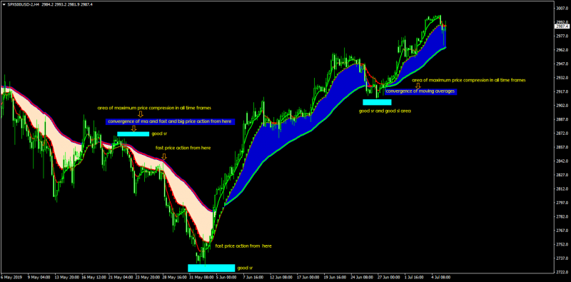 where lies low risk entry points.png