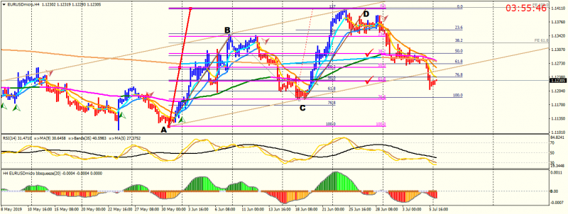 EURUSDmicroH4.png