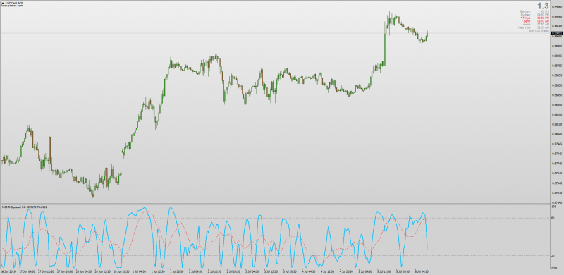 R-Squared No Repaint indicator for MT4.png