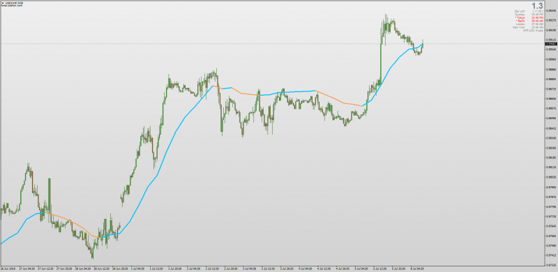 EMAD Updated 1.5 for MT4 Multi Time Frame.png