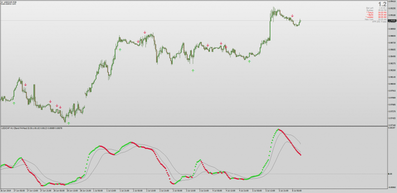 CBand PA MACD Dots for MT4.png