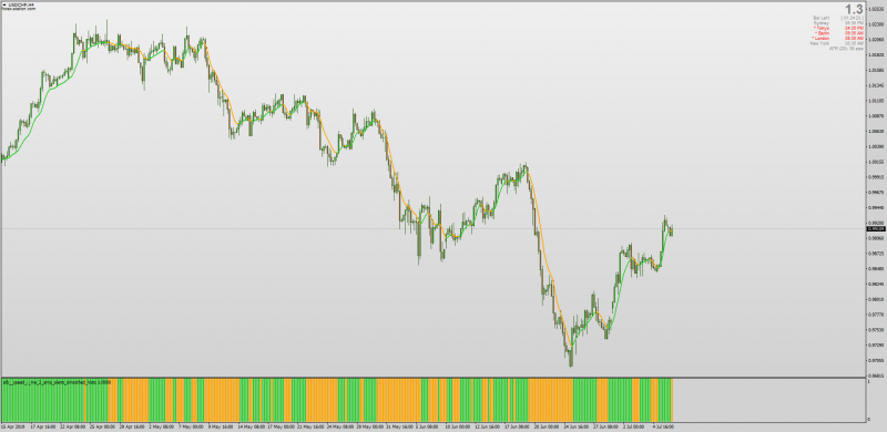 Adaptive Lookback Speed indicator for MT4 with Histogram.png