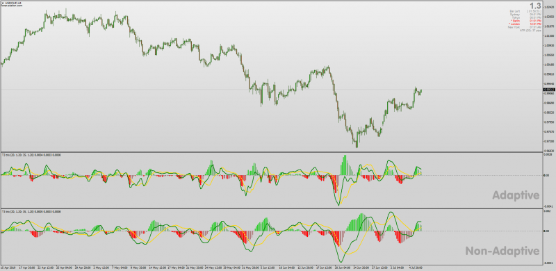 Adaptive T3 TRIX indicator for MT4 No Repaint.png