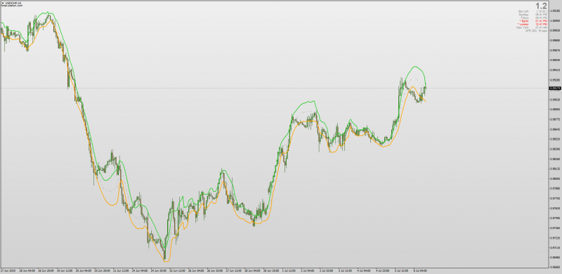 Phase Accumulation Polyfit Bands indicator for MT4.png