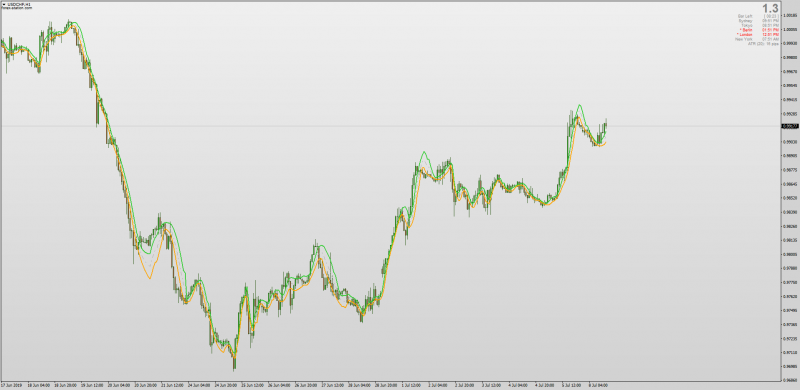 ALB Adaptive Lookback Polyfit Bands for MT4.png