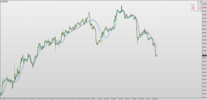 Adaptive Lookback TRIMA Triangular Moving Average for MT4.png