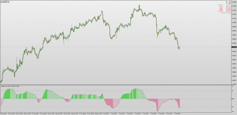 RSX Adaptive indicator for MT4 No Repaint.png