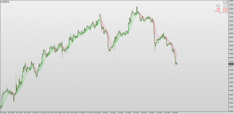 Phase Accumulation Adaptive Double Smoothed EMA for MT4.png