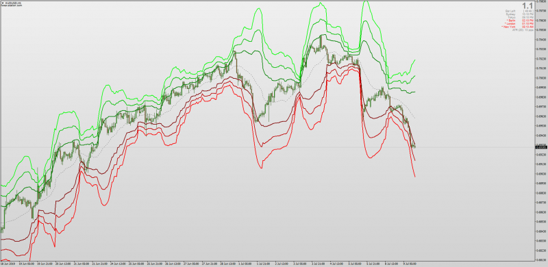 Phase Accumulation Adaptive Bollinger Bands for MT4.png
