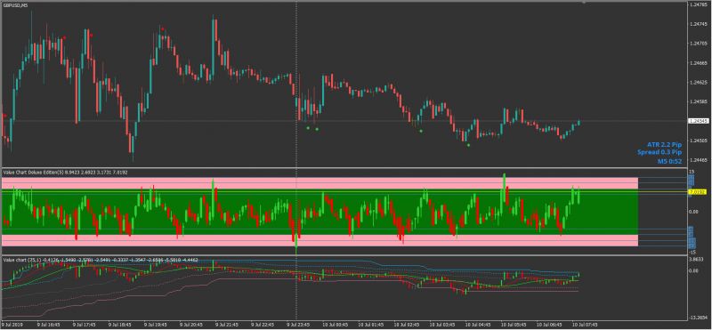 2019-07-10 12_59_08-GBPUSD,M5.png