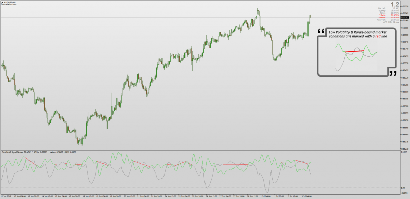 Signal 2 Noise indicator MT4 for Low Volatility & Ranging markets.png