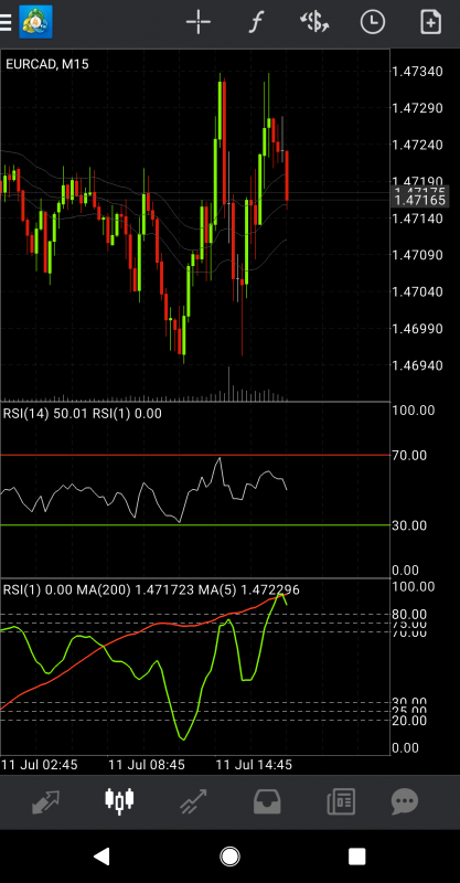 Custom mobile MT4 indicator combining RSI and Moving Averages.png