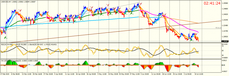 USDCADH4.png