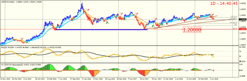 USDCADWeekly.png