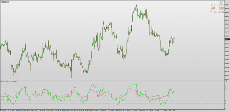RSI Of RSI Indicator for MT4.png