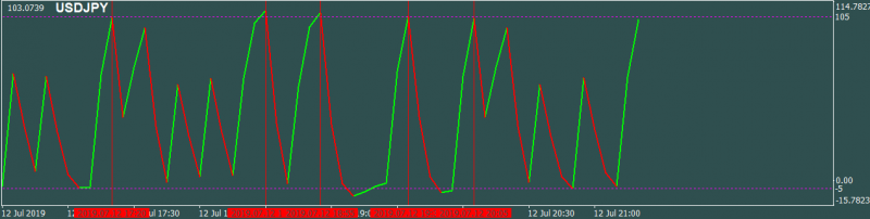 Indi-USDJPY.png