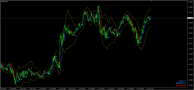 2019-07-13 22_27_50-EURUSD,M15.png