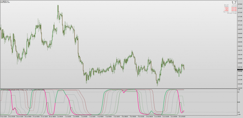 Double Dynamic Zone Inverse Fisher Transform for MT4 No Repaint.png