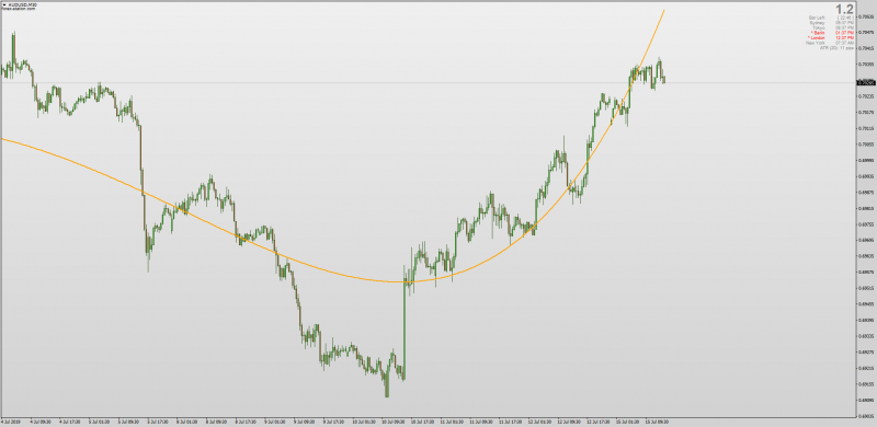 Adaptive Polyfit Moving Average ALB for MT4.png