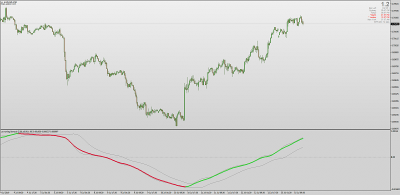 PA Phase Accumulation Adaptive BBMACD for MT4.png