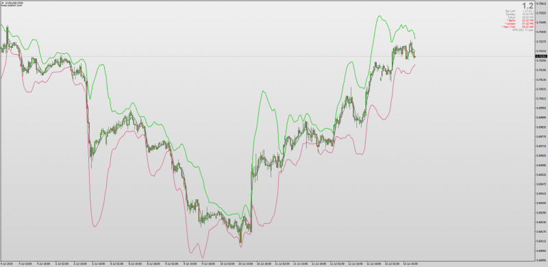 Hilbert Transform Jurik Bollinger Bands Smoothed for MT4.png