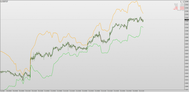 Phase Accumulation Jurik Bollinger Bands for MT4.png