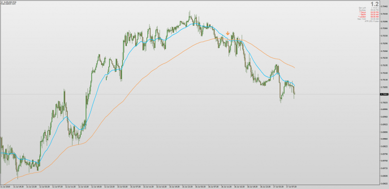Non repainting Moving Average Cross for MT4 with MTF Alerts.png