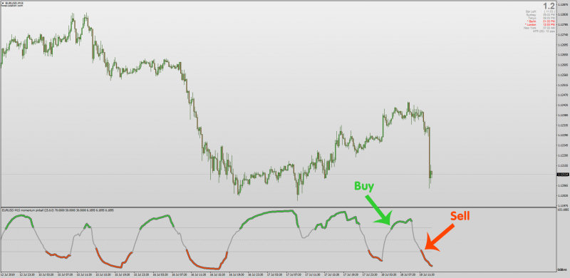 Linda Raschke Momentum Pinball Breakout indicator for MT4.png