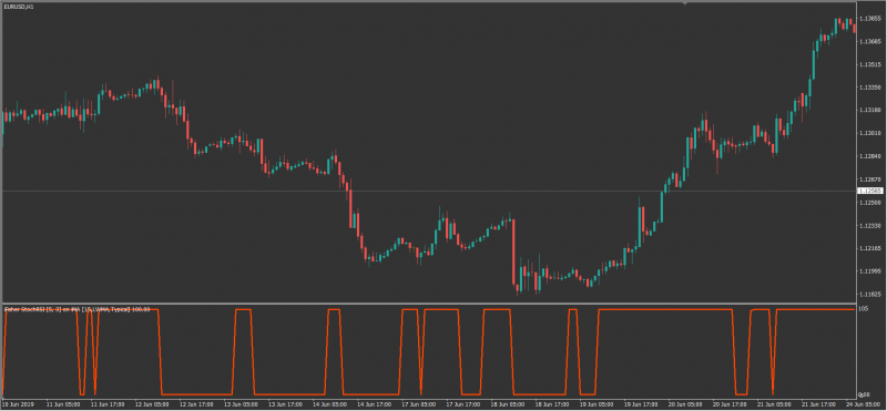 2019-07-19 07_36_52-EURUSD,H1.png