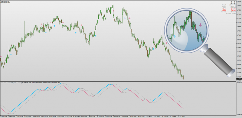 LSMA Least Square Moving Average Arrows & Alerts for MT4.png