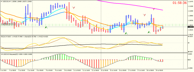 USDCADH4.png