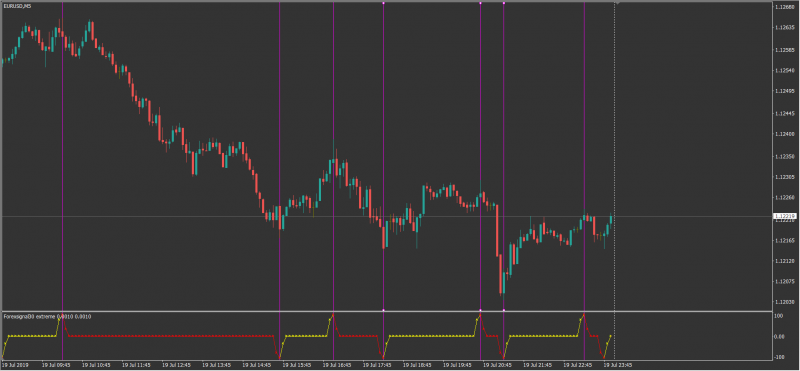 2019-07-20 17_44_19-EURUSD,M5.png