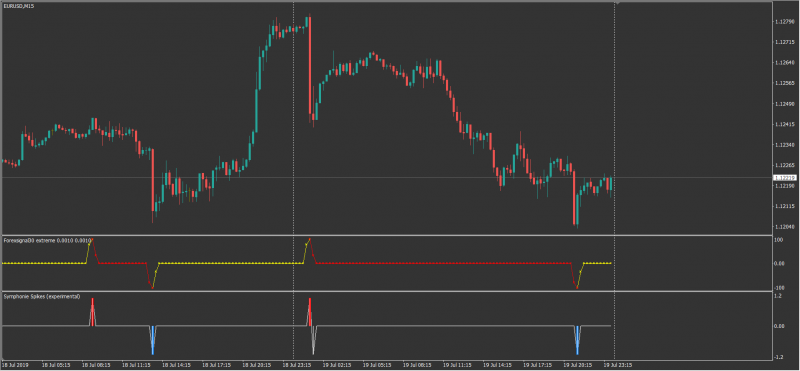 2019-07-20 18_02_56-EURUSD,M15.png