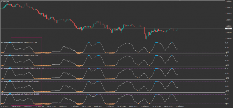 2019-07-20 20_08_19-EURUSD,M5.png