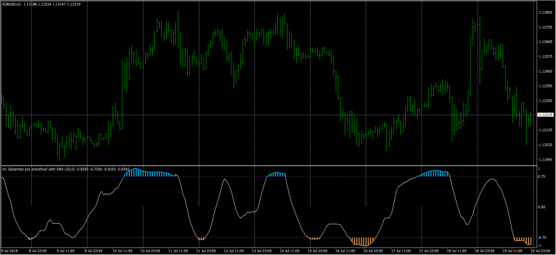 2019-07-21 20_44_15-EURUSD,H1.png