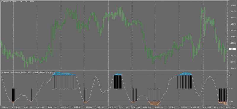 2019-07-21 20_44_56-EURUSD,H1.png