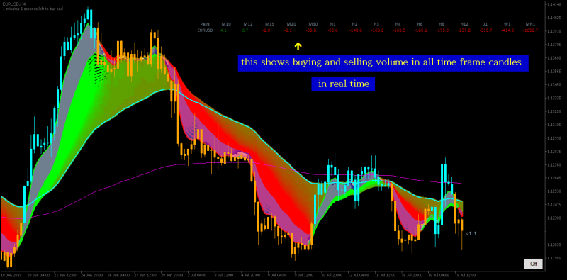 is it buy volume or sell volume on candle how to find it out.png