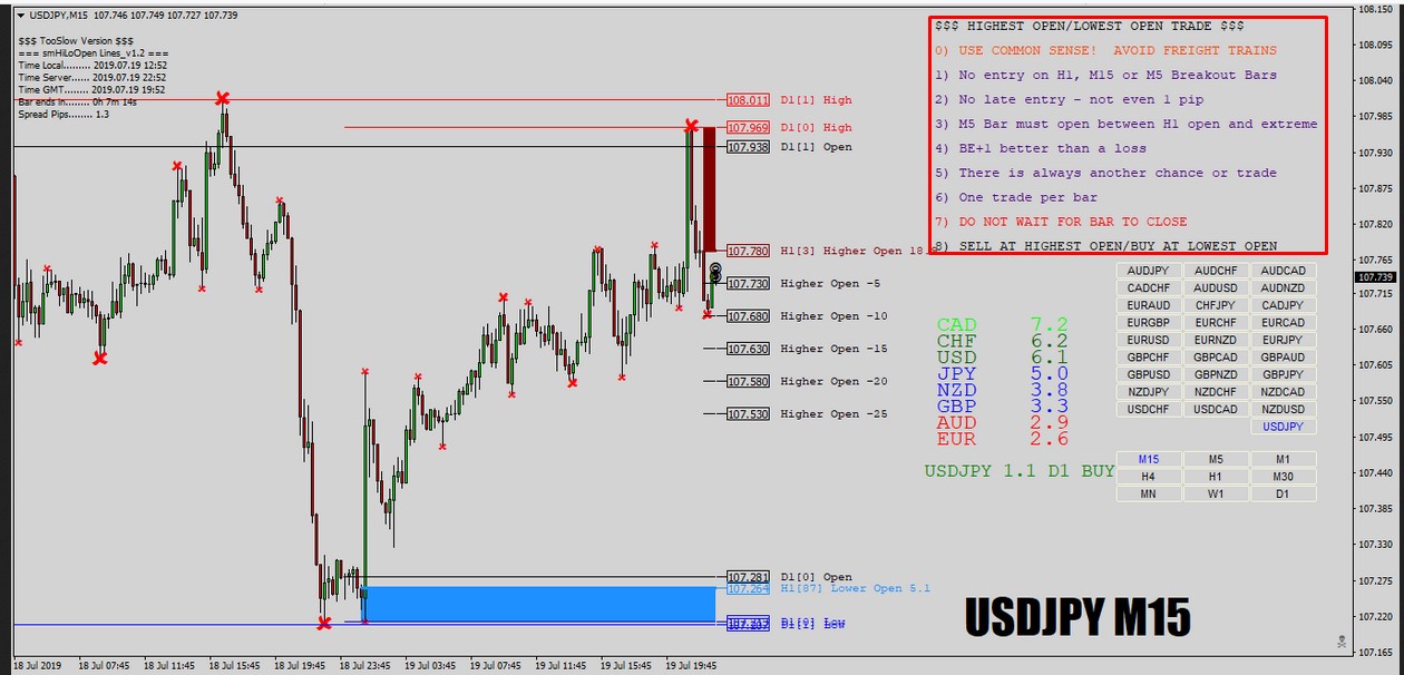 Therumpledone forex charts long-term forex system