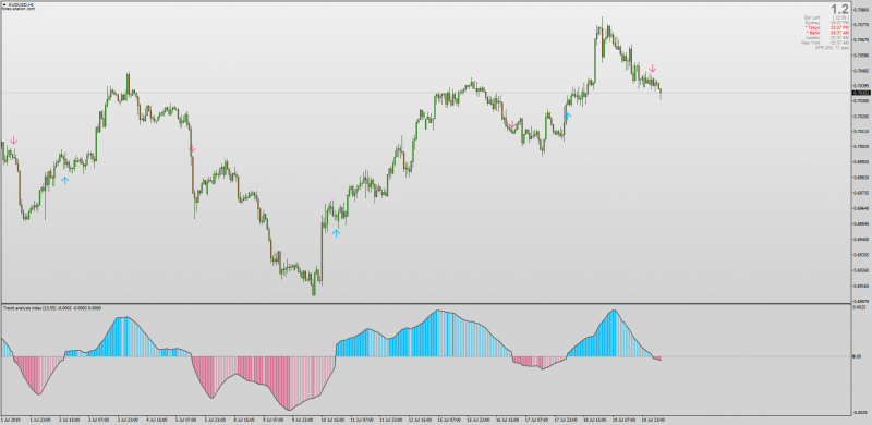 TAI Trend Analysis Index for MT4 Arrows & Alerts.png