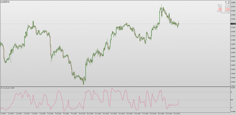 Adaptive Lookback WPR Williams %R for MT4.png