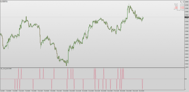 Adaptive Lookback Swing Points for MT4.png