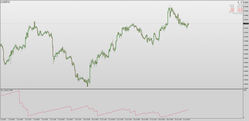 Adaptive Lookback Periods for MT4.png