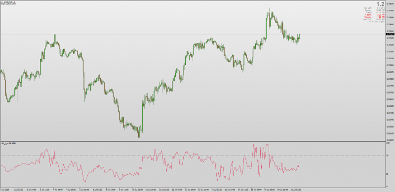 Adaptive Lookback RSI for MT4.png