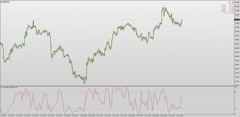 Adaptive Lookback Stochastic for MT4.png