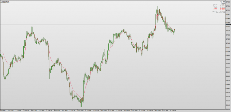 Adaptive Lookback Moving Average for MT4.png