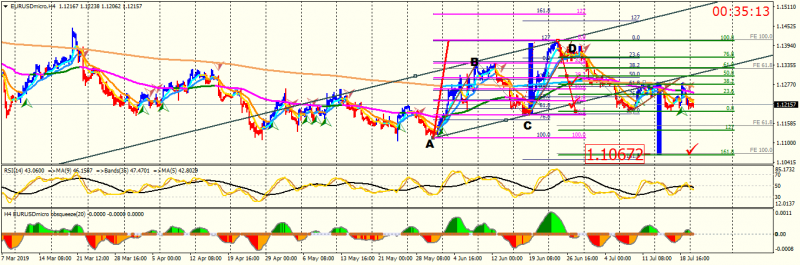 EURUSDmicroH4.png