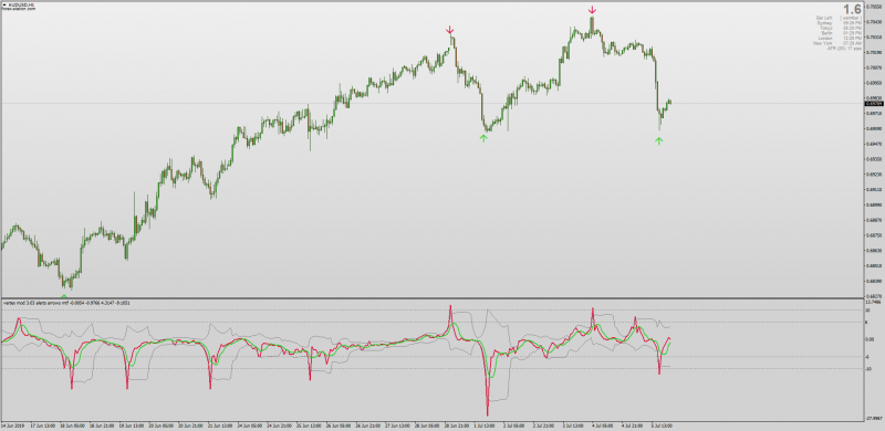 Vertex Multi Time Frame indicator for MT4.png