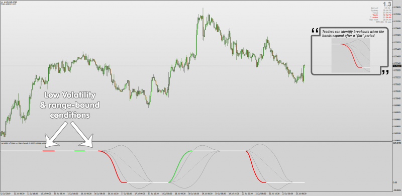 RSI Bollinger Bands Averages No Repaint for MT4.png