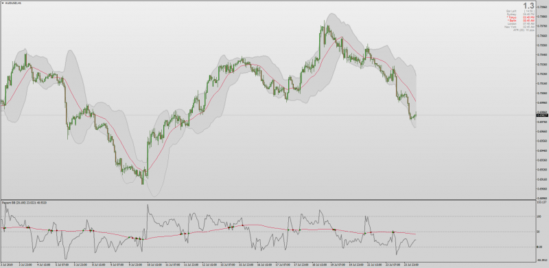 %B Percent Bollinger Bands Width indicator No Repaint MT4.png