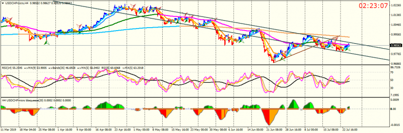 USDCHFmicroH4.png